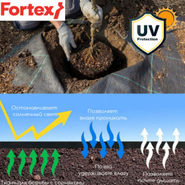 Агротекстиль Fortex 2,10х25 м 100 г/м.кв - 6