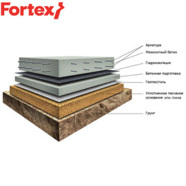 Геотекстиль Fortex 1х10 м 100 г/м.кв - 6