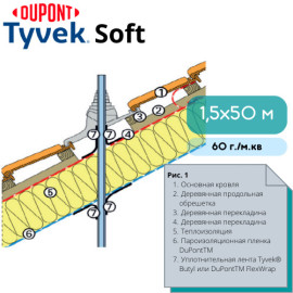 Супердифузійна мембрана Tyvek Soft 1,5х50 м - 3