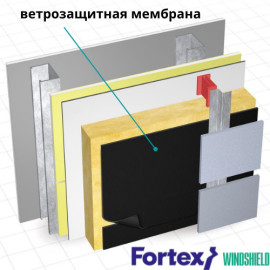 Вітрозахисна мембрана Fortex Windshield 1,5x50 м 100 г/м.кв - 8
