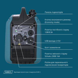 Інверторний генератор KS 1900i S - 6