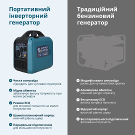 Інверторний Генератор (газ/бензин) KS 1900iG S - 3