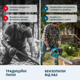 Бензинова пила KS CS40G-20 - 2