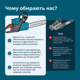 Бензинова пила KS CS40G-20 - 3