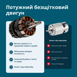 Акумуляторний секатор KS CPS20V-40 Case PLUS - 1
