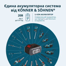 Акційний набір для догляду за газоном KS 33LM-BCT20V-SET - 17
