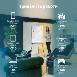 Портативна електростанція 3 в 1 KS 5200PS - 5