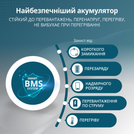 Портативна електростанція 3 в 1 KS 5200PS - 6